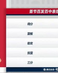 乐鱼体育-31+8！杨瀚森生涯新高！前13投全部命中！