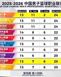 输在关键球！上海男篮不敌深圳男篮，9连胜遭终结